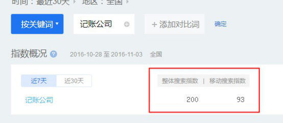 刷下拉百度指數(shù)查詢